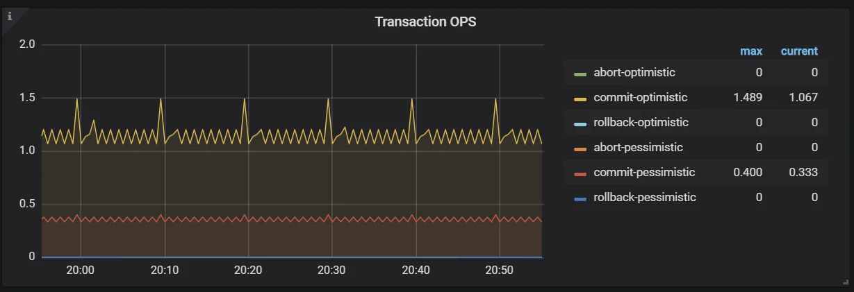tps